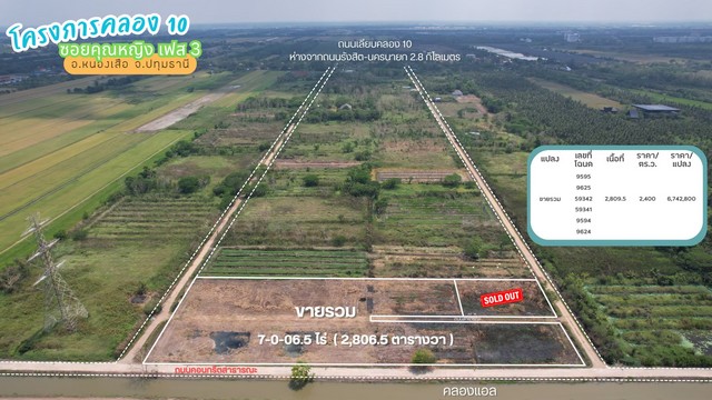 ขายที่ดินคลอง 10 ซอยคุณหญิง เฟส 2 แปลง #7 106.3 ตร.ว. ถนนสาธารณะเข้าซอยเพียง 650 ม. ใกล้ถนนเลียบคลอง 10 ราคา 584650 บาท